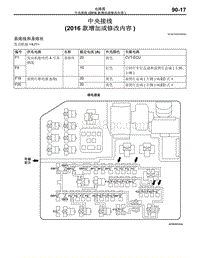 2016年三菱欧蓝-电路图-中央接线（2016款增加或修改内容）