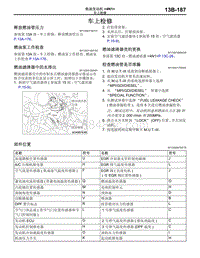 2016年三菱欧蓝维修手册-4N1-06-车上检修