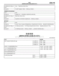 2016年三菱欧蓝维修手册-CVT-02-检修规格（2016款增加或修改内容）