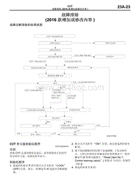 2016年三菱欧蓝维修手册-CVT-08-故障排除（2016款增加或修改内容）