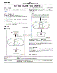 2016年三菱欧蓝维修手册-CVT-11-故障排除-S-AWC（超级全轮控制） 