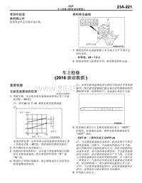 2016年三菱欧蓝维修手册-CVT-13-车上检修（2016款前数据）