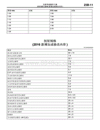 2016年三菱欧蓝维修手册-07-扭矩规格（2016款增加或修改内容）