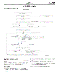 2016年三菱欧蓝维修手册-CVT-10-故障排除-CVT