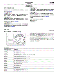 2016年三菱欧蓝维修手册-4N1-05-故障排除