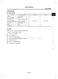 2011年纳智捷大7-发动机控制系统-09-空调切断控制