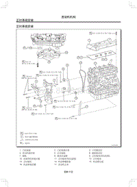 2011年纳智捷大7-发动机结构-23-正时系统安装