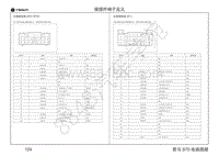 2018年君马S70-接插件端子定义-仪表板线束