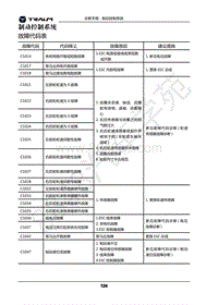 2018年君马美图MEET3诊断手册-05.制动控制系统