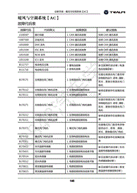 2018年君马美图MEET3诊断手册-08.暖风与空调系统