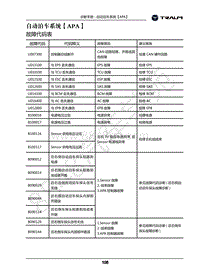 2018年君马美图MEET3诊断手册-04.自动泊车系统