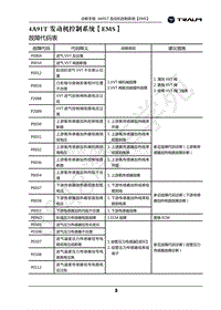 2018年君马美图MEET3诊断手册-02.4A91T发动机控制系统