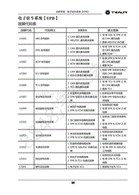 2018年君马美图MEET3诊断手册-03.电子驻车系统