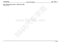 2020-2022年 Skoda Enyaq iV EWD – 高压电池系统