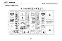 北汽幻速H3保险丝位置说明