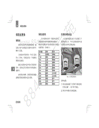 北汽EX360纯电动汽车保险丝继电器位置说明