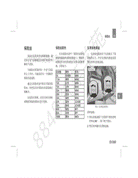 北汽EV300纯电动汽车保险丝继电器位置说明