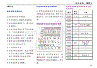 福田图雅诺保险丝位置说明