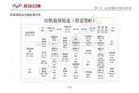 北汽幻速H2保险丝位置说明