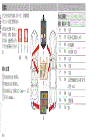 2009年阿斯顿马丁V8 Vantage保险丝位置说明