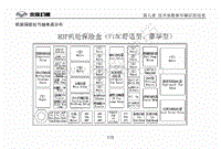 北汽幻速H3F保险丝位置说明