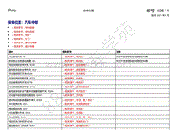 进口大众Polo GTI电路图-安装位置 汽车中部