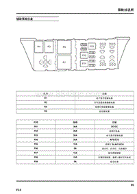 2012年荣威550-辅助保险丝盒