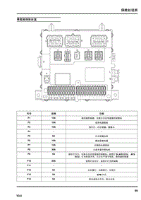 2012年荣威550-乘客舱保险丝盒