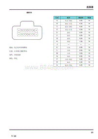 2014年荣威950电路图-连接器-BD019