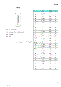 2014年荣威950电路图-连接器-BD003