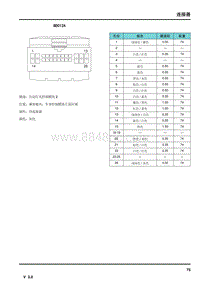 2014年荣威950电路图-连接器-BD012A