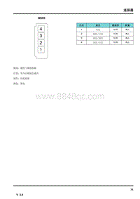 2014年荣威950电路图-连接器-BD005