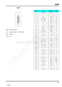 2017年荣威950电路图--连接器-BD003