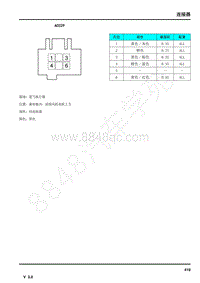 2017年荣威950电路图--连接器-AC029