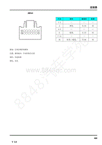 2017年荣威950电路图--连接器-AB064