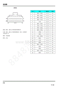 2017年荣威950电路图--连接器-AC026