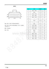 2017年荣威950电路图--连接器-AC023