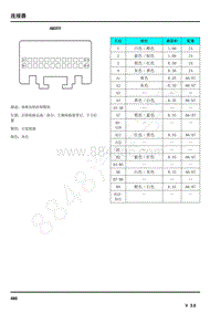 2017年荣威950电路图--连接器-AB059