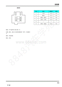 2017年荣威950电路图--连接器-AC025