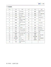 2019年小鹏G3 电路图使用说明-1.7 术语缩写