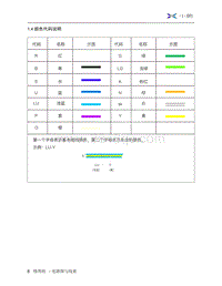 2019年小鹏G3 电路图使用说明-1.4 颜色代码说明