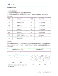 2019年小鹏G3 电路图使用说明-1.3 线束代码定义