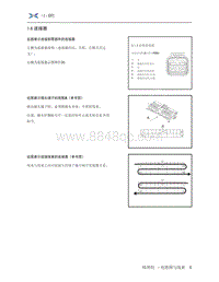 2019年小鹏G3 电路图使用说明-1.6 连接器