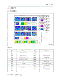 2019年小鹏G3电路图-2.3 电器盒说明