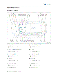 2019年小鹏G3电路图-06-控制单元分布及位置