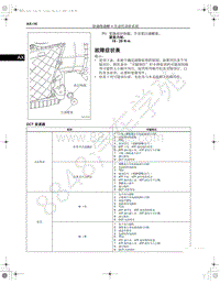 2017-2018年一汽红旗H7-自动传动桥-13.08-故障症状表