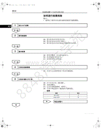 2017-2018年一汽红旗H7-自动传动桥-13.04-如何进行故障排除