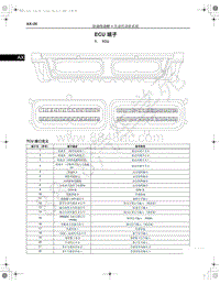 2017-2018年一汽红旗H7-自动传动桥-13.09-ECU 端子