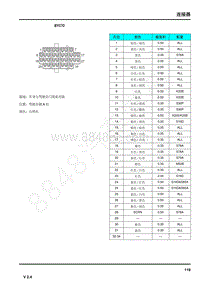 2019年荣威eRX5电路图-连接器-BY070