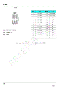 2019年荣威eRX5电路图-连接器-BY072